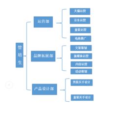 11月29日14:30 以純集團(tuán)電子商務(wù)銷售總部宣講會(huì) 探索電子商務(wù)平臺(tái)開發(fā)與運(yùn)營新紀(jì)元