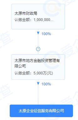 太原企業(yè)征信平臺正式通過備案，以計算機軟硬件技術(shù)開發(fā)助力地方征信體系運行