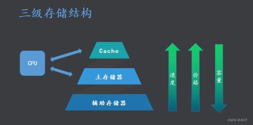 嵌入式開發中的計算機硬件基礎與軟硬件協同開發